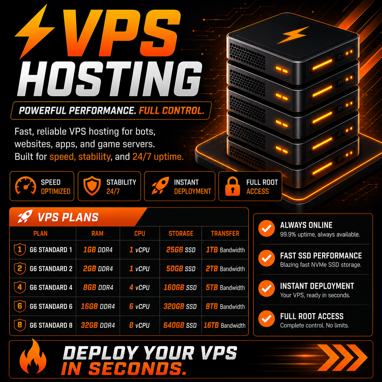 VPS